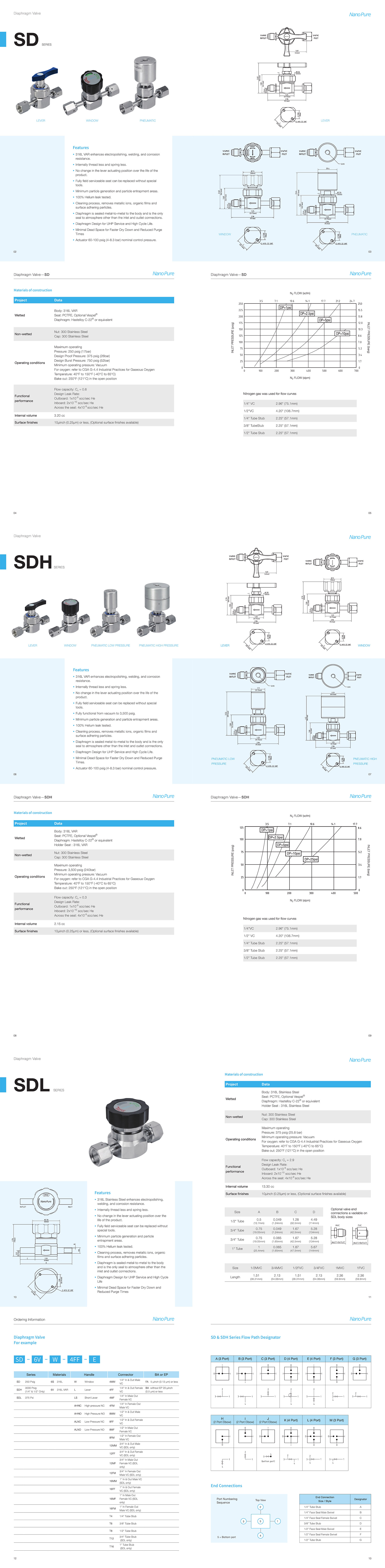 Diaphragm valve隔膜阀目录 英文 阅览版（改后）0004.jpg
